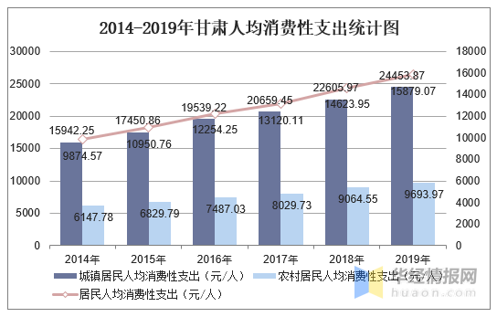 北京人均年收入对gdp影响_2012年7月29日之时事乱侃(2)