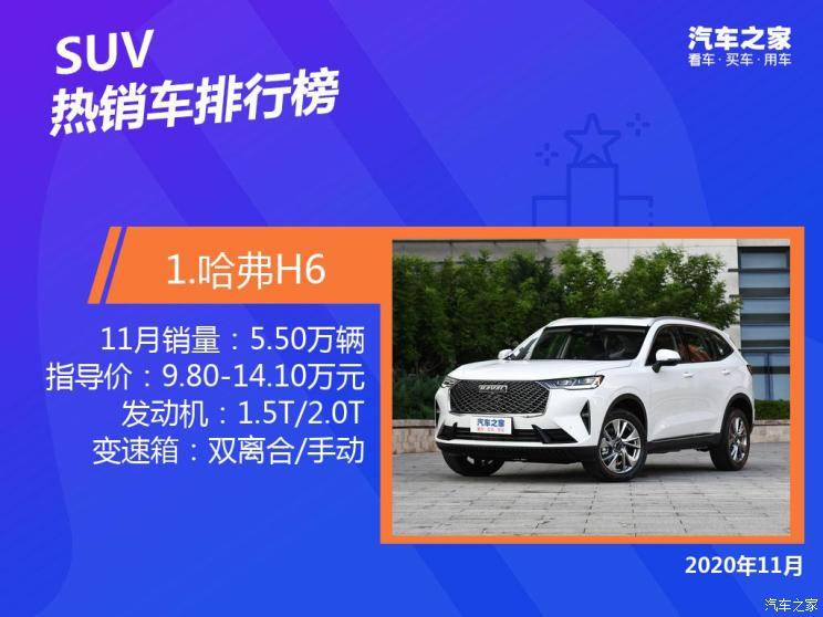 2020suv销量排名_原创2020年总结:汽车厂商销量排名TOP10,新能源呈(2)
