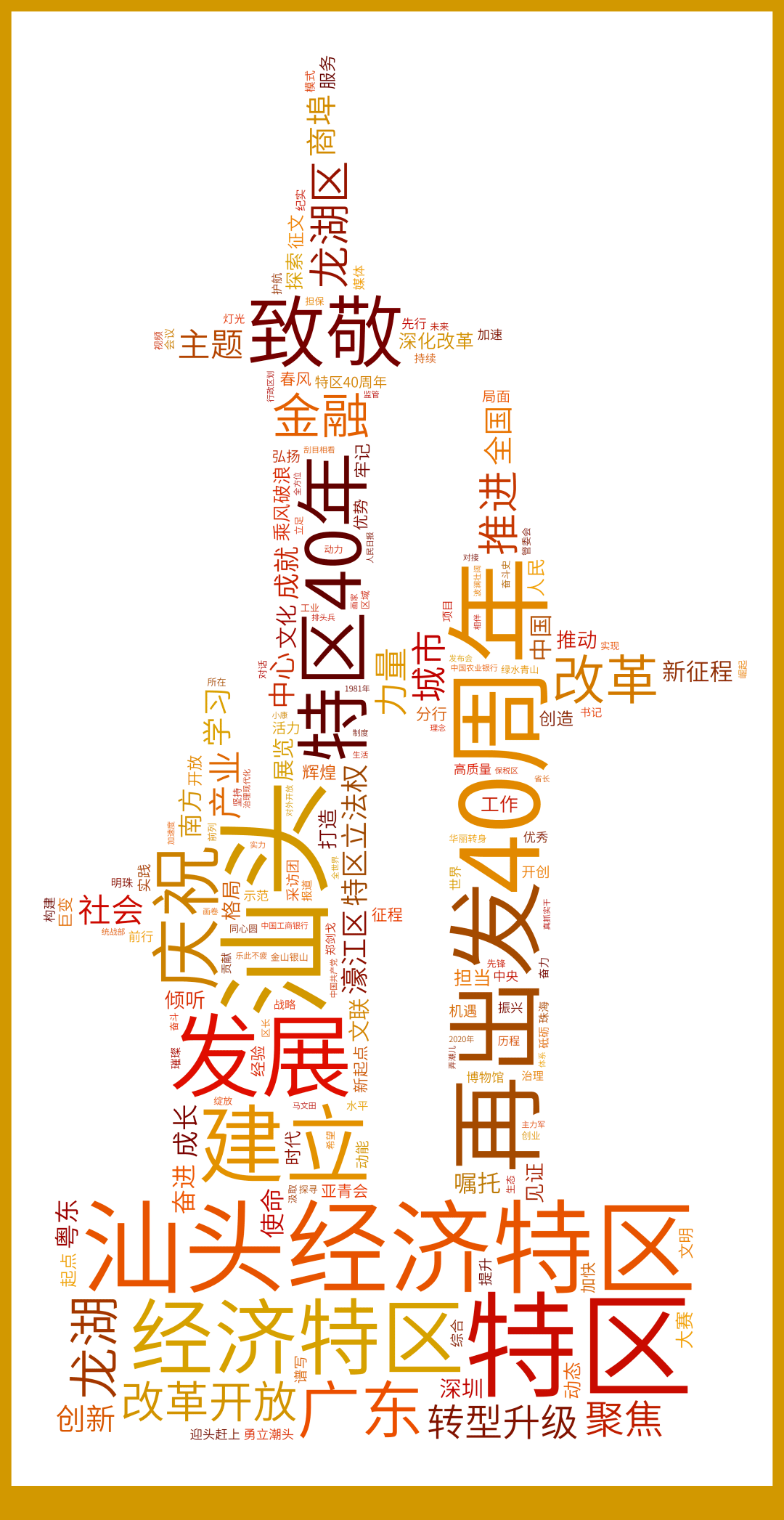 汕头2020经济总量预估_汕头经济特区