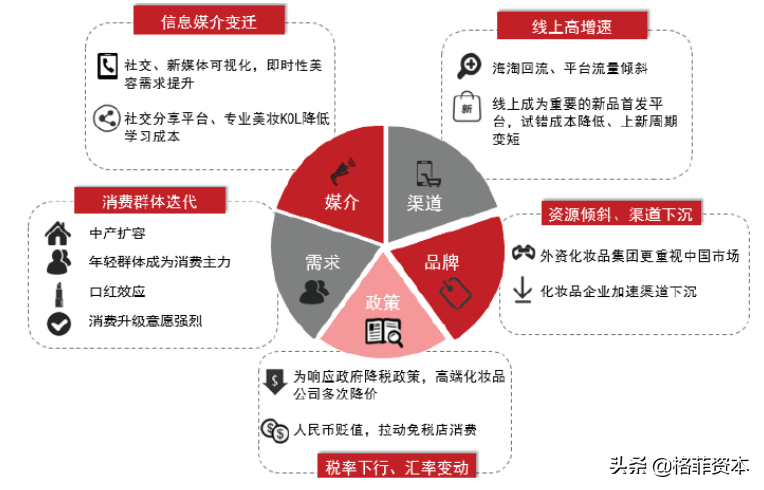 人口因素是一种静态因素_优秀是一种习惯图片