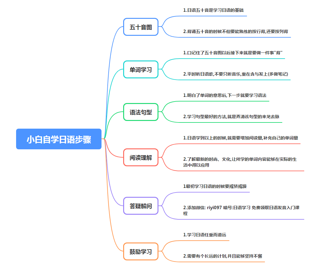 怎么学习日语最快最有效 45ec2899512d41029f5255b5a3336778.png