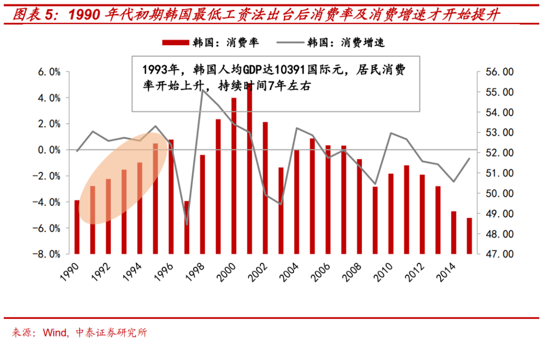 为什么日本人不用消费gdp_日本四季度GDP上修,发展态势仍扑朔迷离(3)