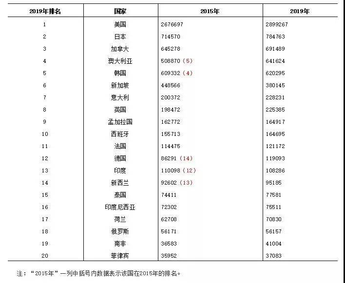 国外人口2020总人数_菲律宾人口2020总人数