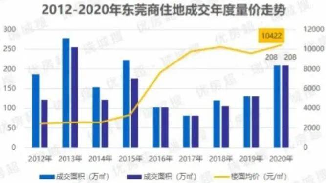 东莞南城2020人均GDP_东莞水乡片人均GDP要达9.4万元(3)