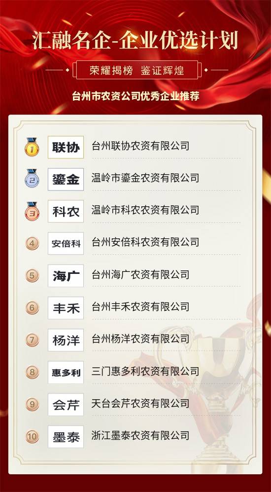 台州企业排行_台州淘宝代运营公司排名