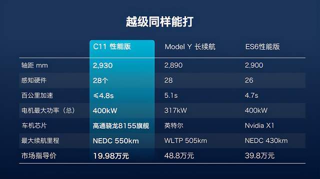 公司|请注意：12月28日晚发布“11”的不只小米，还有零跑C11