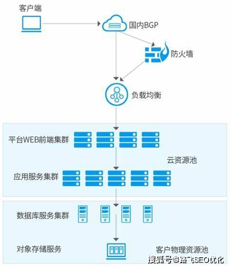 网站服务器怎么搭_ftp服务器怎么搭建(2)