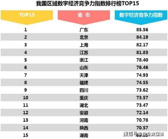 Excel中国GDP数据面板_中国所有省份的CPI和GDP数据,面板数据(2)