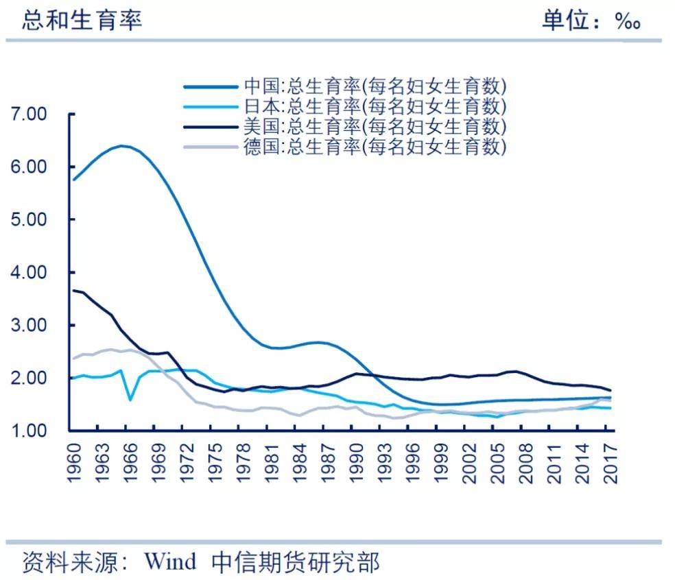 2020人口出生率1024万_2020韩国人口出生率(3)