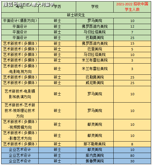 视觉传达专业排名_视觉传达设计专业(3)