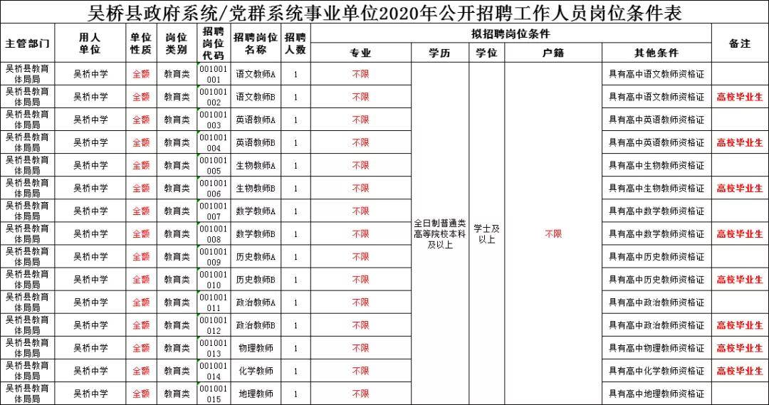 吴桥县人口_与吴桥同名的人中国有多少(2)