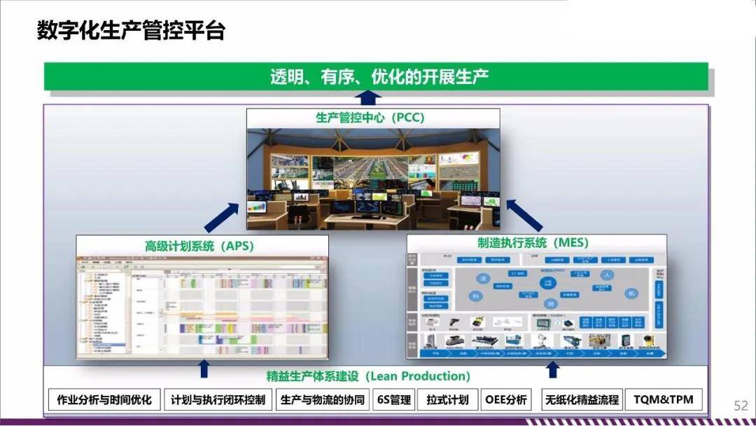 100页ppt读懂智能数字化车间规划与建设干货
