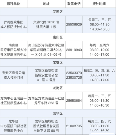 上海,深圳等多地预约接种新冠疫苗!留学生优先且免费!