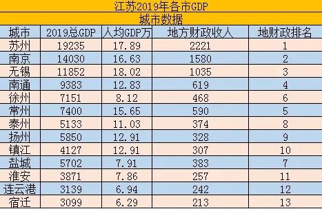 靖江人口和面积(2)