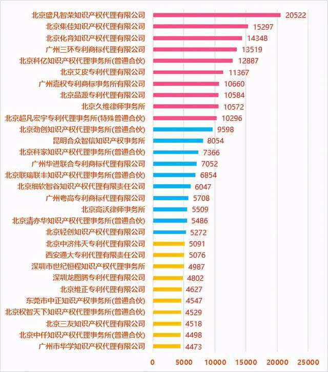 知识产权代理机构排名_知识产权图片