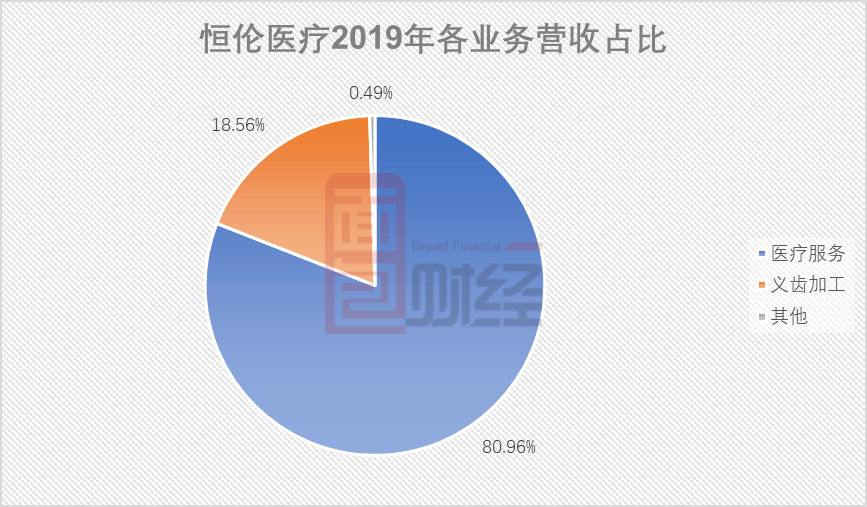 受益人口下滑_人口普查(2)