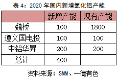 靖西gdp2021_国内最为市民 着想 省会(2)