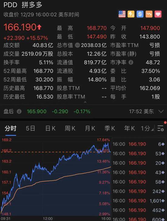 拼多多市值最低多少 681d44da8ef344b498c6a25fa2a86327.jpeg