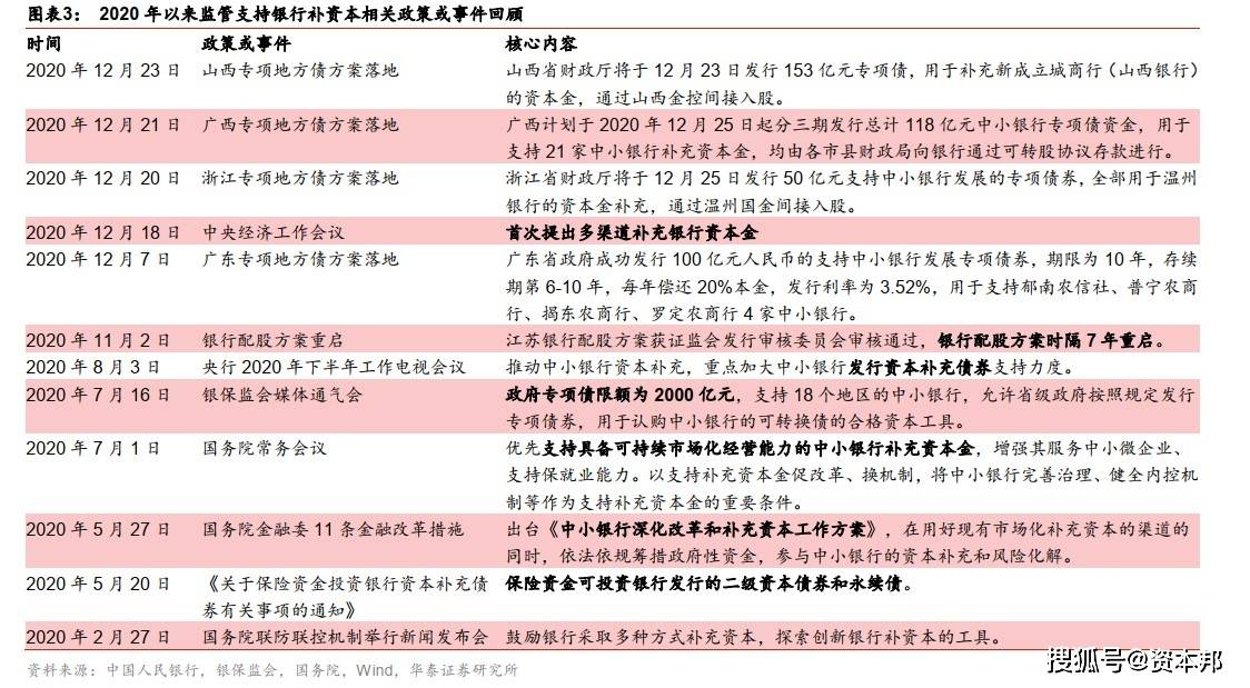 北行资金继续流入银行业!三因素共鸣看好银行股投资机会