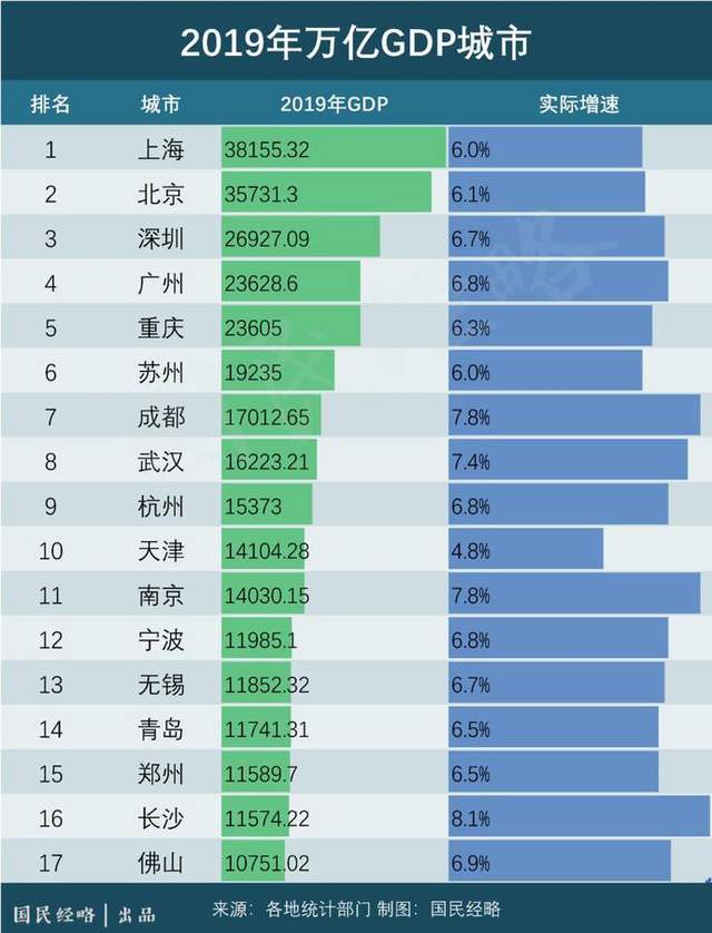 2021安徽gdp多少_安徽城市gdp