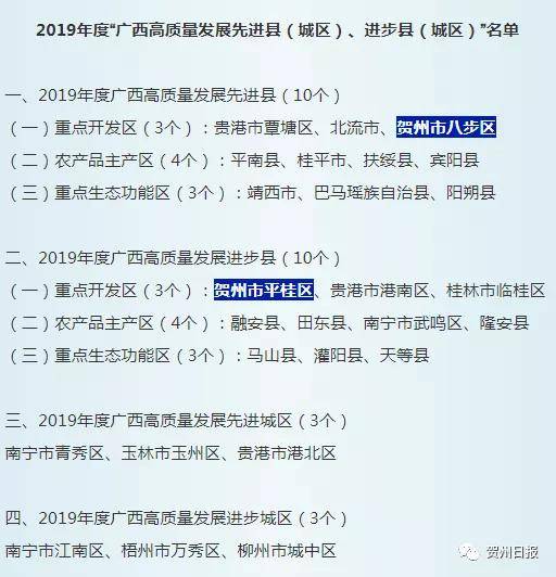 贺州2020年gdp_扭负为正!广西2020年上半年GDP增速居全国前十(2)