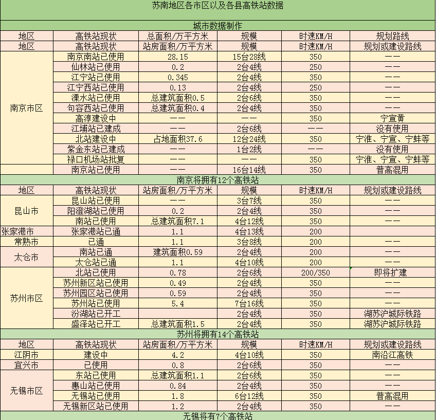 苏北20区gdp_苏北先森(3)