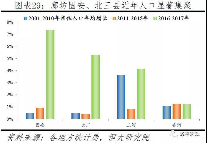 县城以后人口_多年以后图片(2)