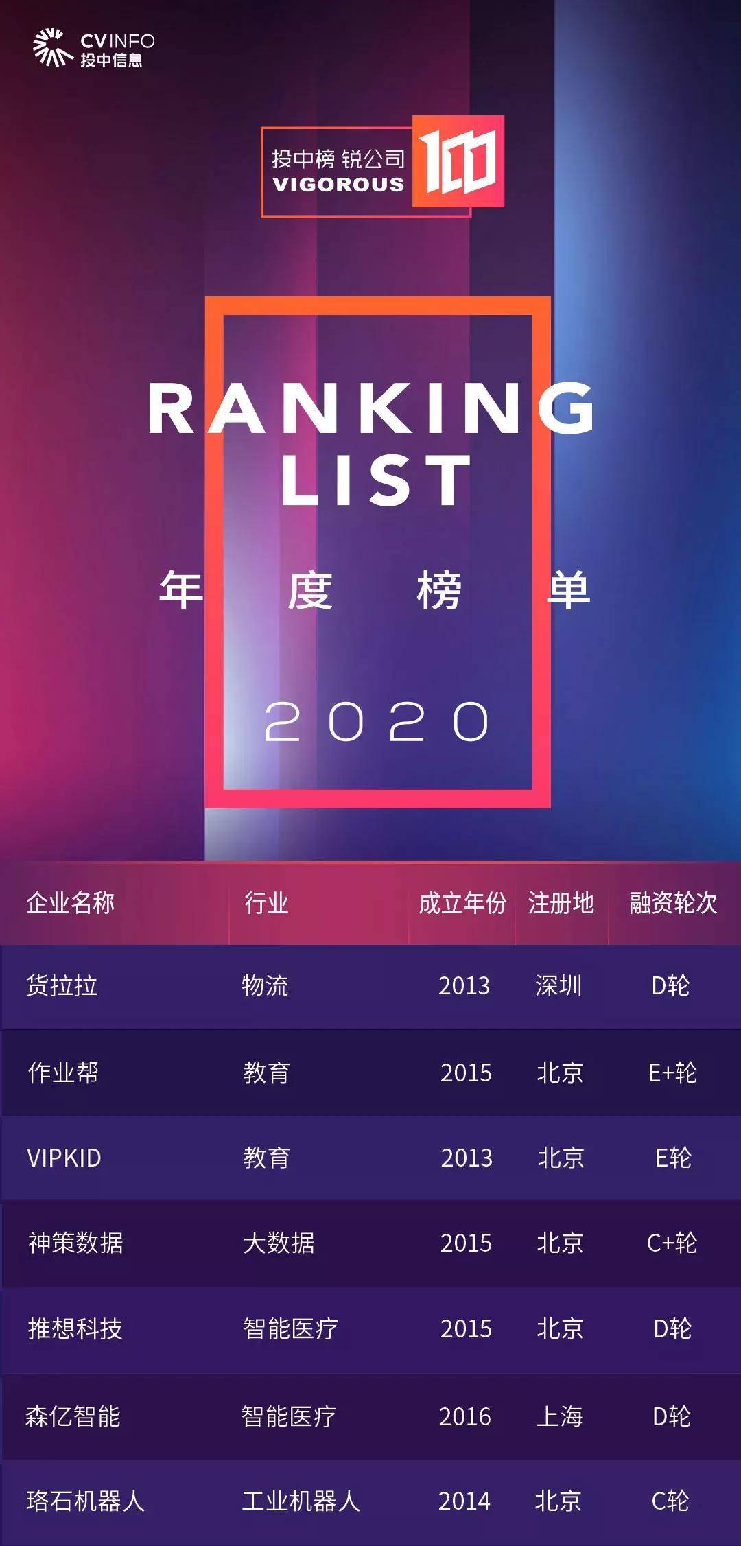 vipkid是哪个公司的 b684771110ea429f8cf9e67cebf1ea4b.jpeg