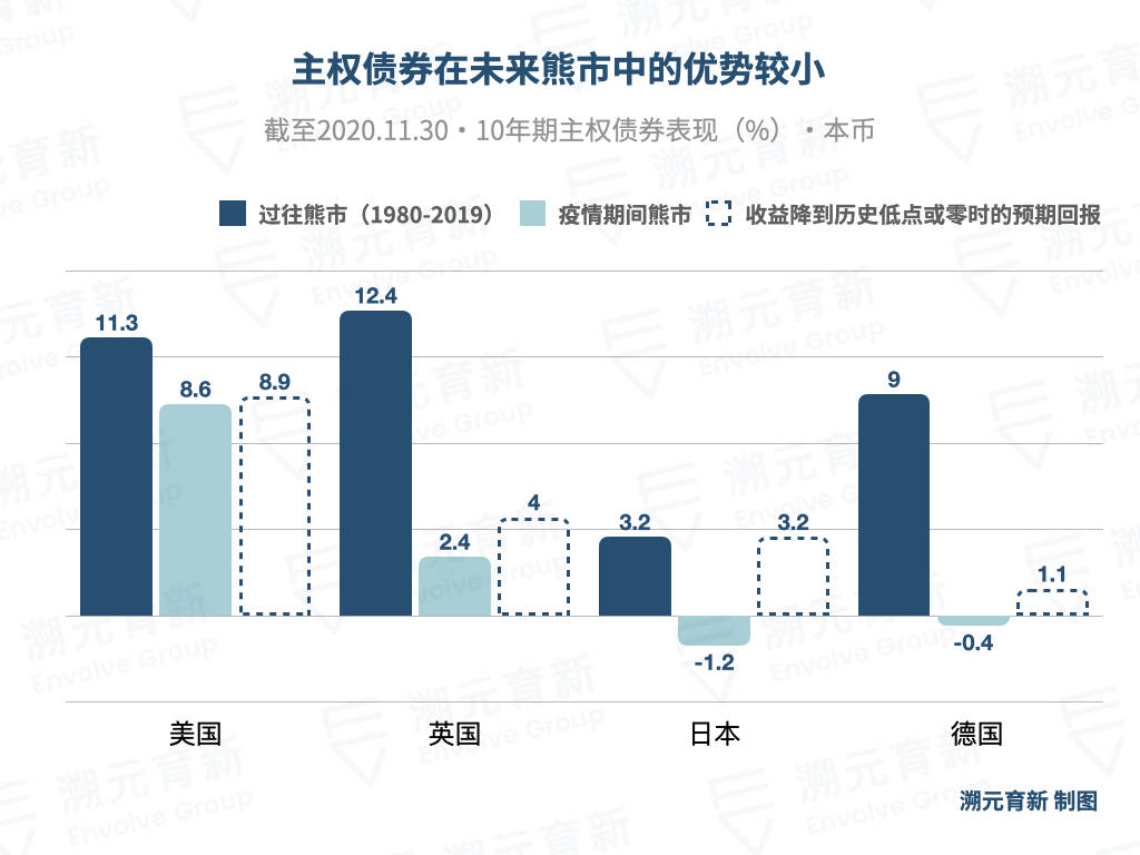 各国2021年gdp总量_贵州gdp2020年总量(3)