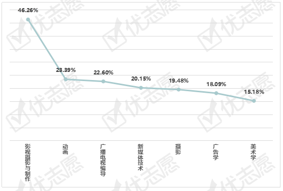 需求|2020一线地区视频剪辑岗位:北京地区平均薪资最高!高薪岗位需求非常少。