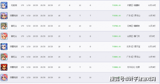 属性|梦幻西游：175级选号攻略 固伤地位下降 物理和法系性价比高！