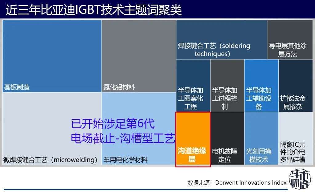 igbt芯片制造过程 cd2fa021dedb4c25a27cc3df96908fea.jpeg
