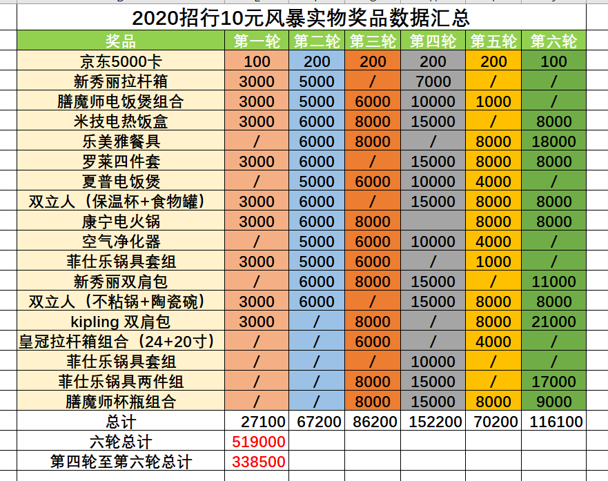 2020年郓城人口怎么那么多_怎么画动漫人物(3)