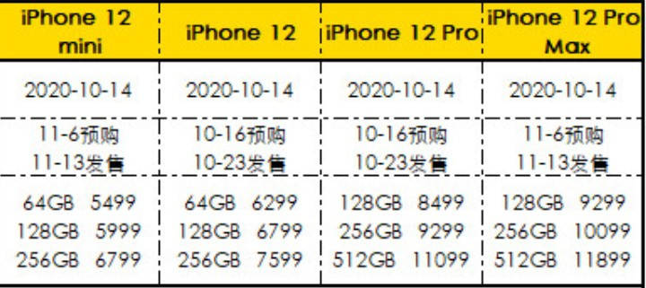 海南|「琼版」iPhone 12系列上架：5568元起