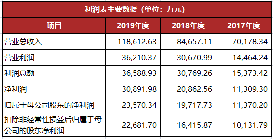 2019年顺德北滘GDP_顺德北滘祥宁园图片(3)