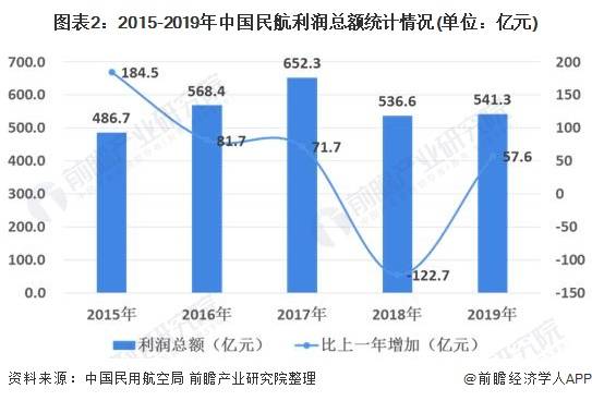 西安民用航天基地2020GDP_新型产业基地的重要举措