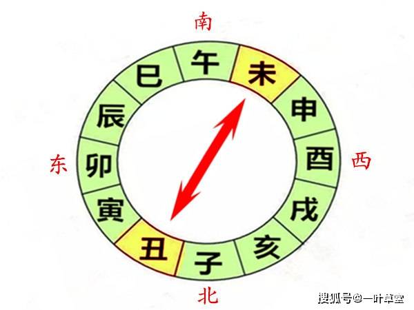 八字出现有丑未相冲会怎么样?_手机搜狐网