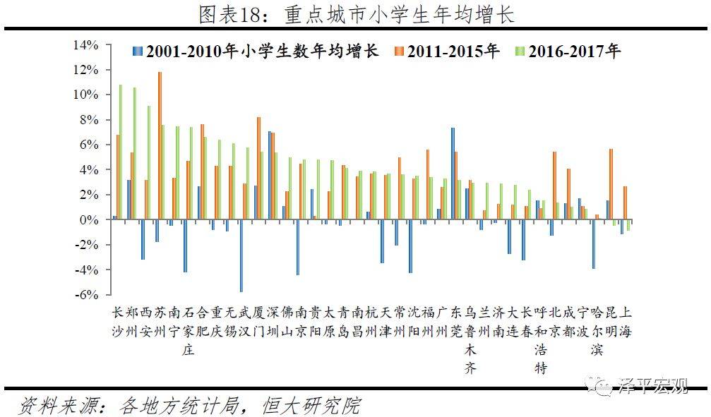 人口流动趋势_当前城市人口流动的变化趋势(3)