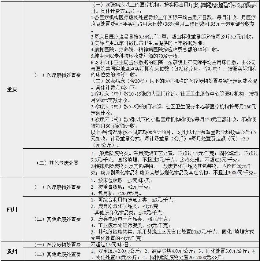 潍坊暂住人口生活垃圾费_潍坊潍北监狱生活图片