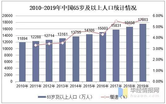 中国人均医疗_人均医疗保健支出(2)