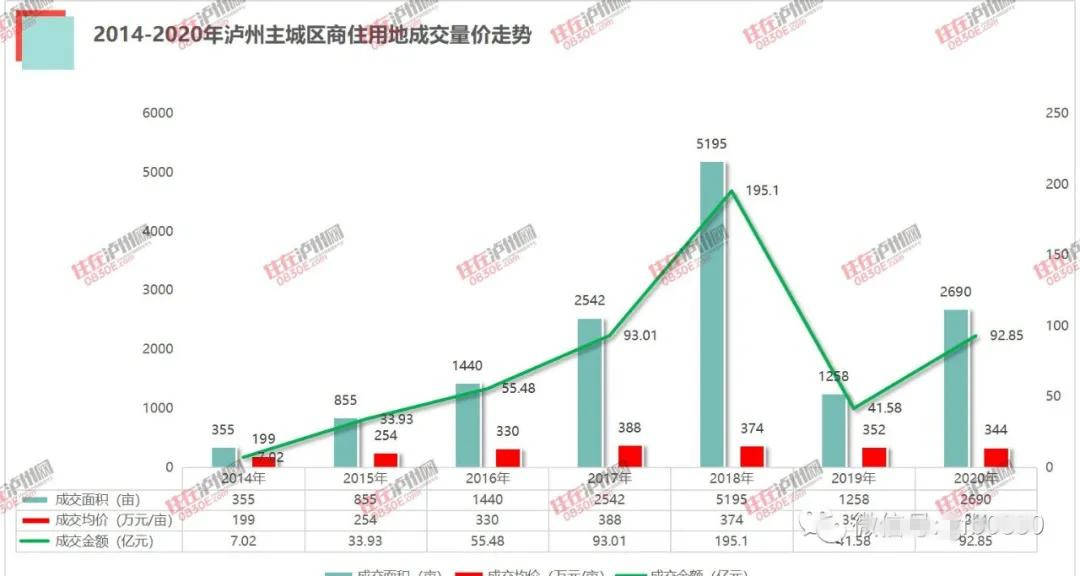 2019泸州城区人口_泸州城区交通地图