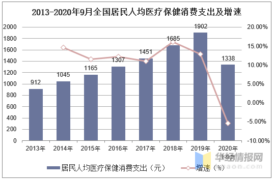 2035年大健康产业gdp_马应龙推出蔬通消化饼干,四百年老字号跨界为哪般