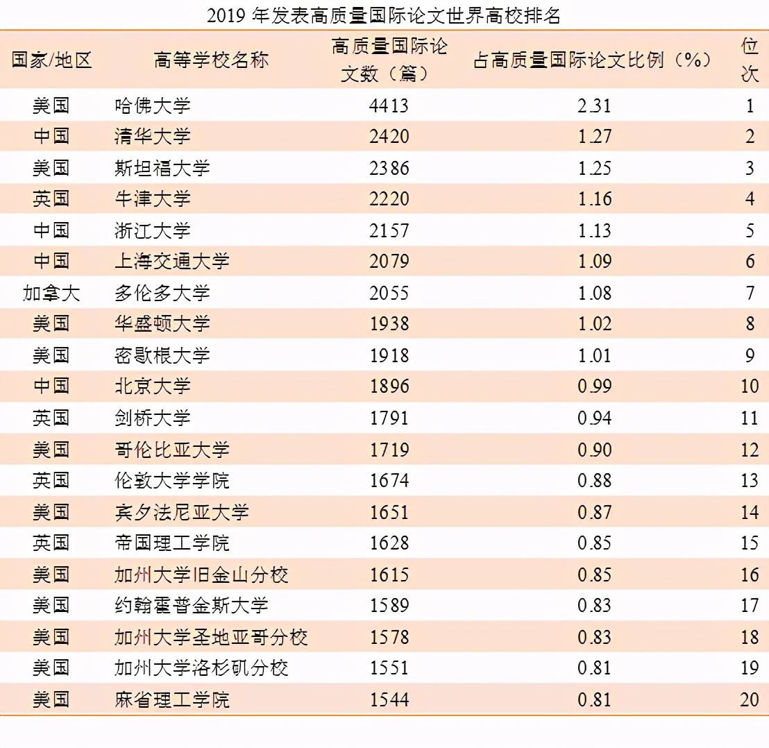 中国人口最多的省份排名榜_2018人均GDP最高的十大省市,前三为直辖市,沿海五省(3)