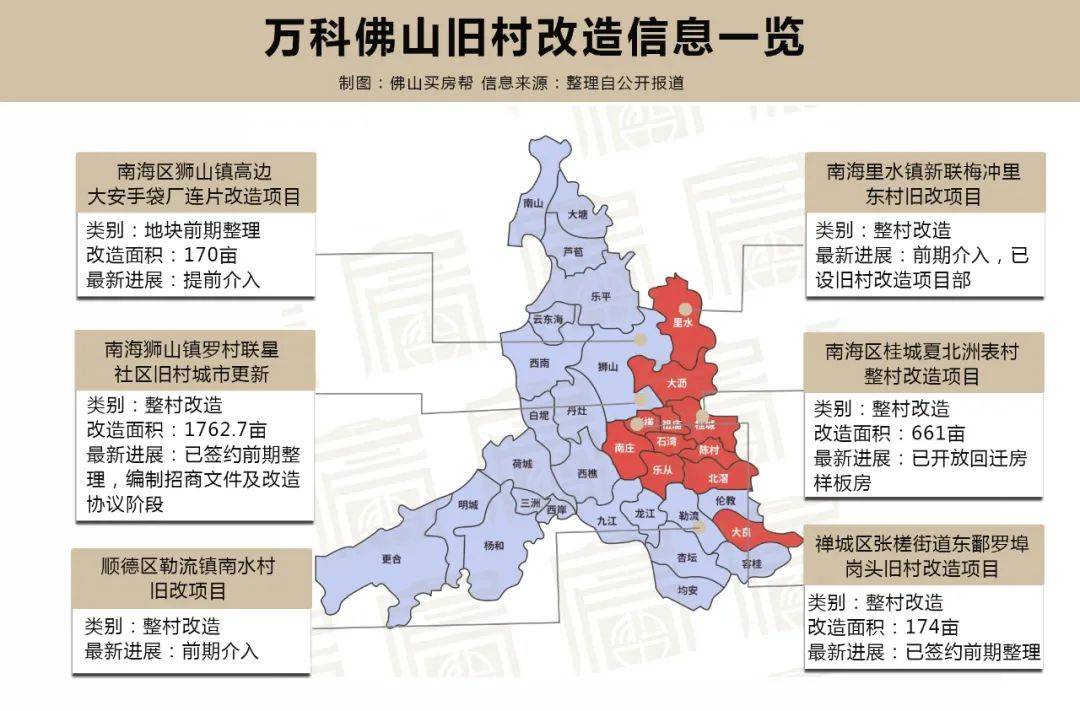 南张楼村gdp_南张楼 普通村庄就地城镇化实验(2)