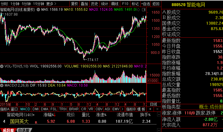 电网的发展与gdp有关系吗_gdp与国际收支的关系(2)