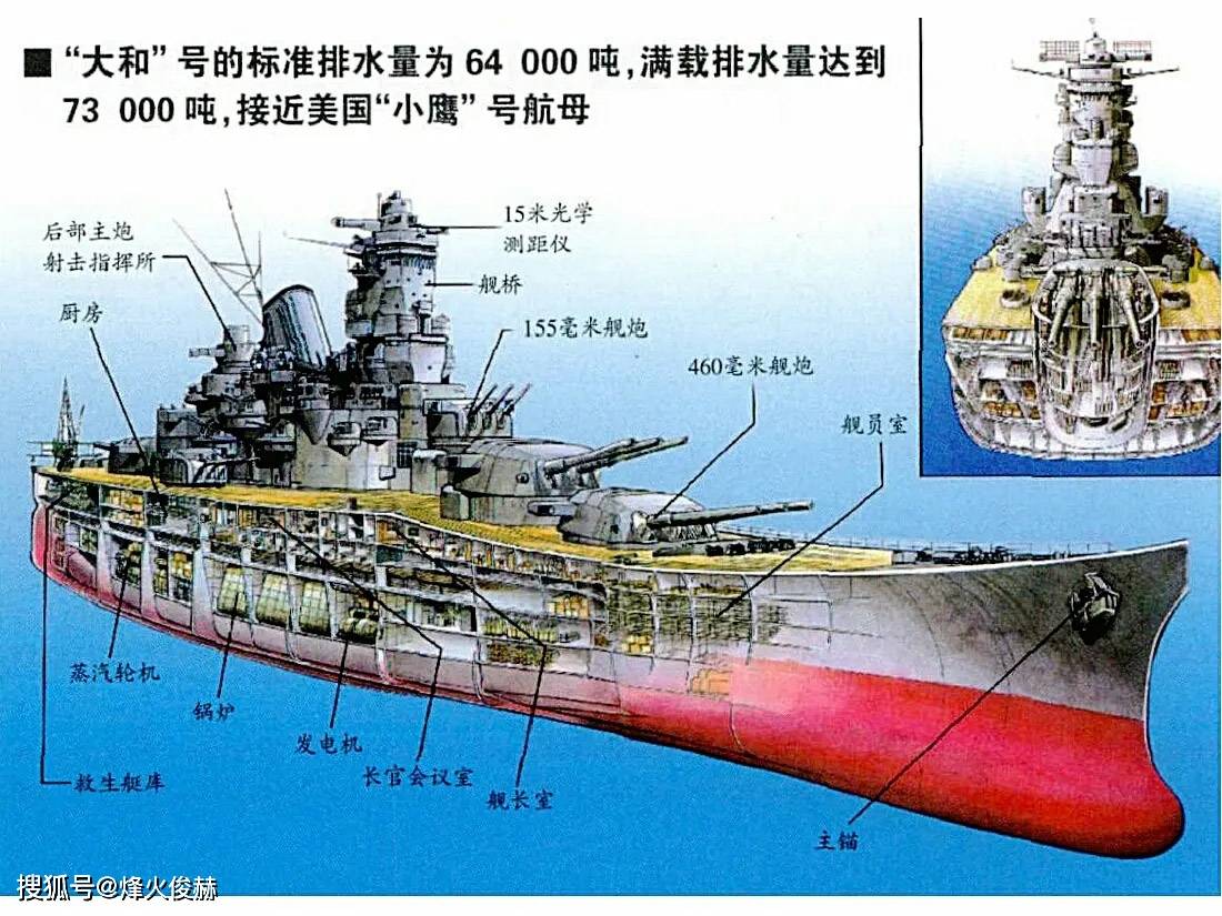 好奇心:大和号战列舰460毫米主炮,32公里实战跨射,怎么实现的