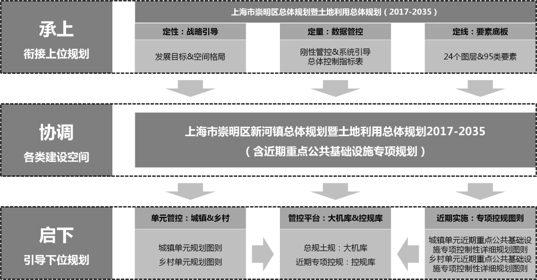 乡镇国土空间规划编制技术方法探索