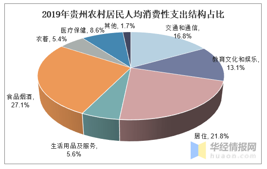 贵州 人均收入_贵州风景图片