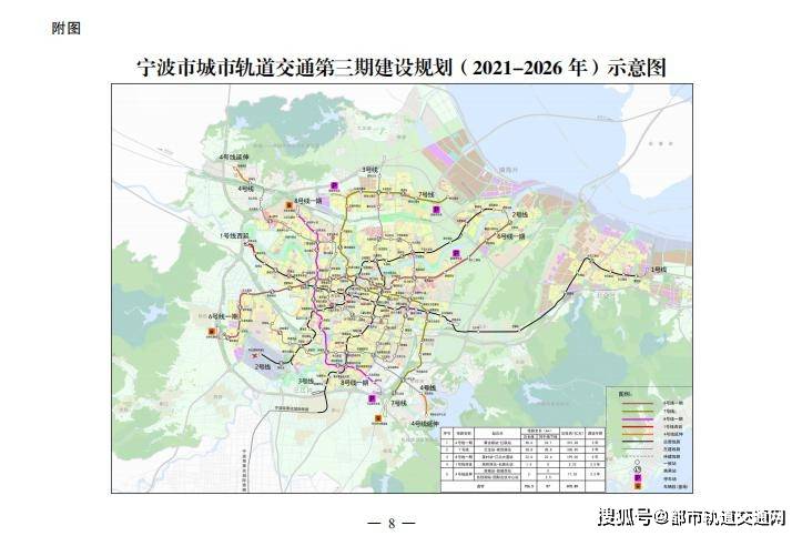 附件:宁波市城市轨道交通第三期建设规划(2021-2026年) 国家发展改革