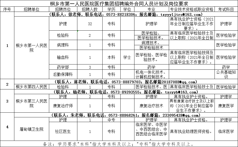 桐乡市人口多少_嘉兴市各区县 桐乡市人口最多面积最大,海宁市GDP第一(2)